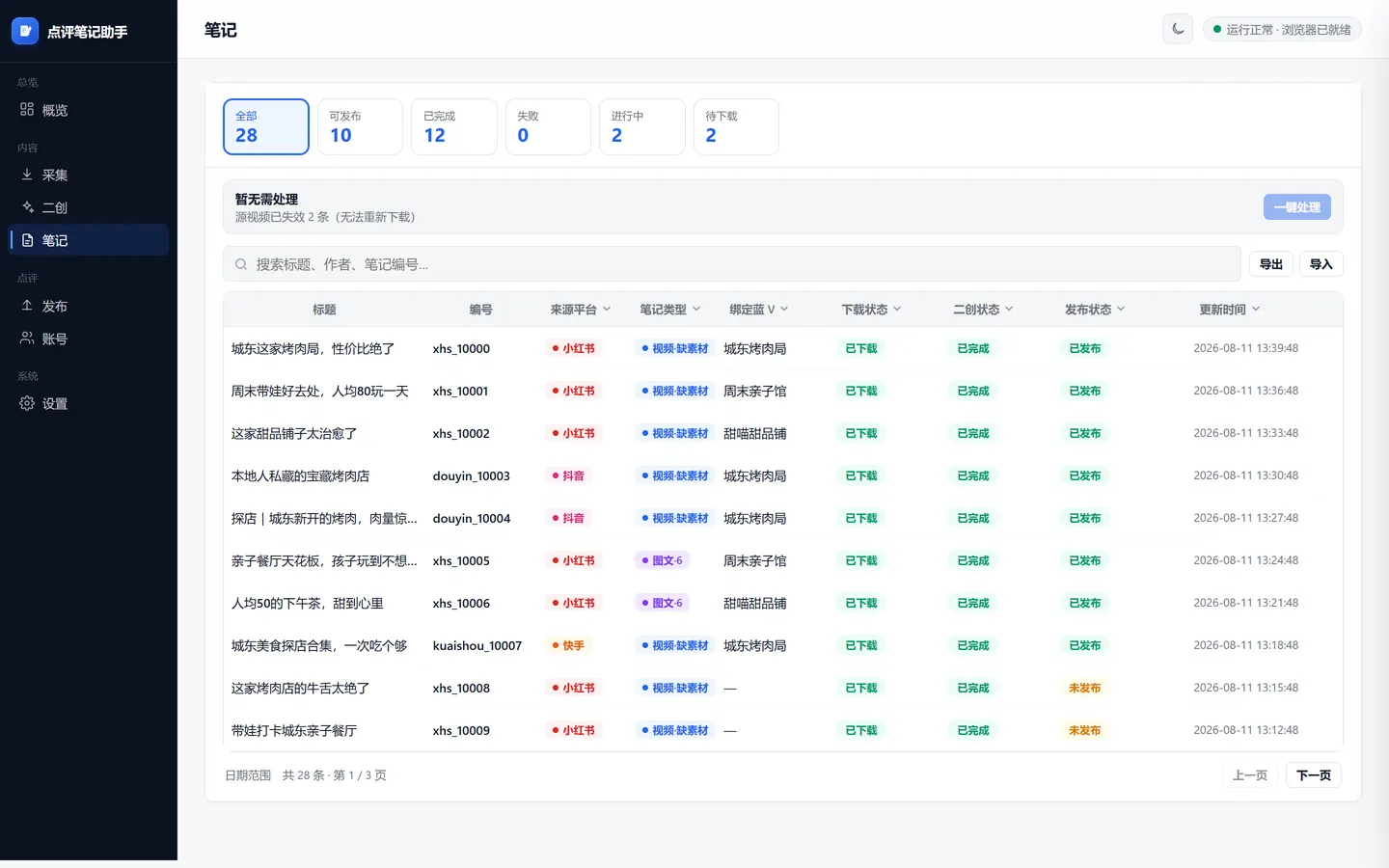 笔记页：按采集、二创、发布三轴展示笔记状态，可筛选可发布